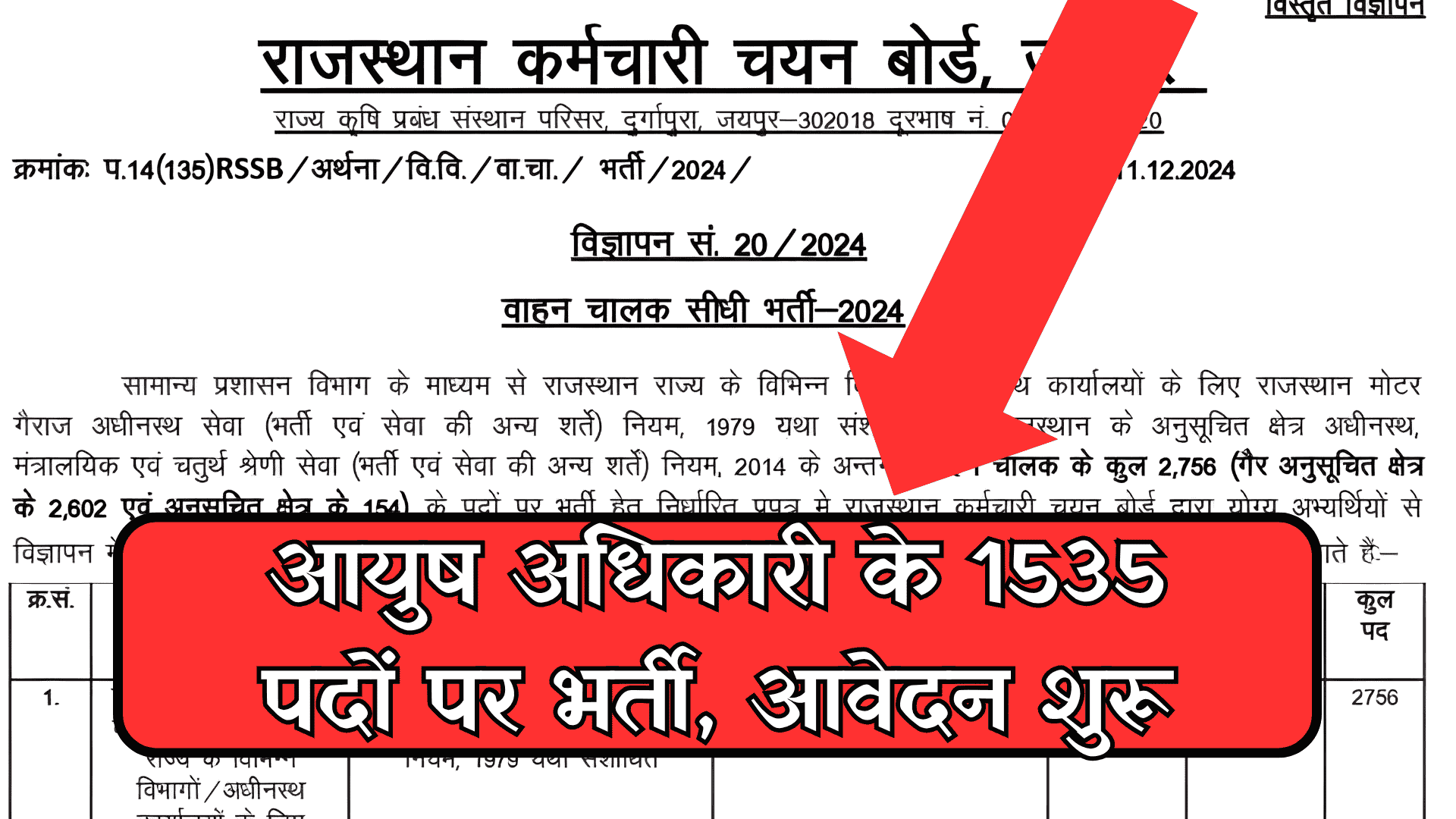 Rajsthan RSSB Ayush Officer Recruitment 2025: 1535 पदों पर सीधी भर्ती, करो आवेदन