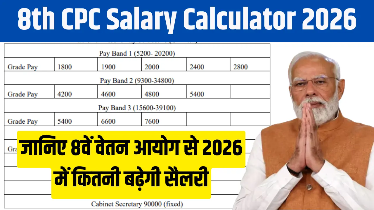 8th CPC Salary Calculator 2026
